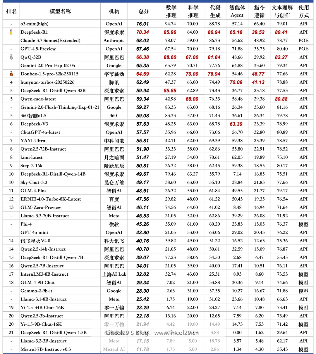 ca6b9745-d572-4a6a-a44c-66140ea067ea